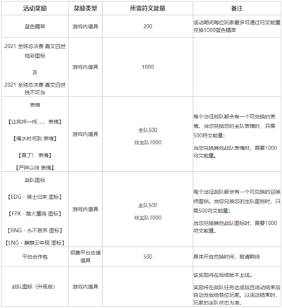 《英雄联盟》不破不立试炼任务流程攻略分享