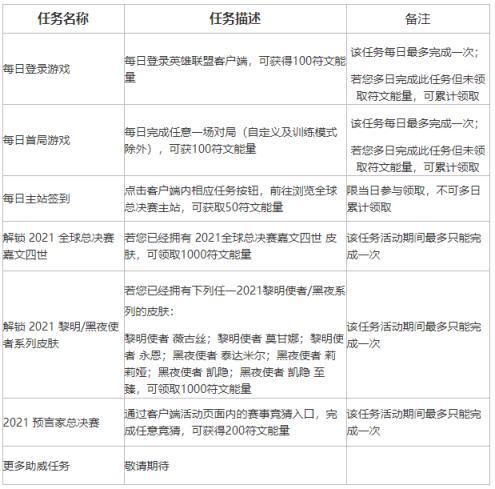 《英雄联盟》不破不立试炼活动技巧分享