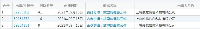 烛龙申请新商标 《古剑奇谭4》标题疑似曝光