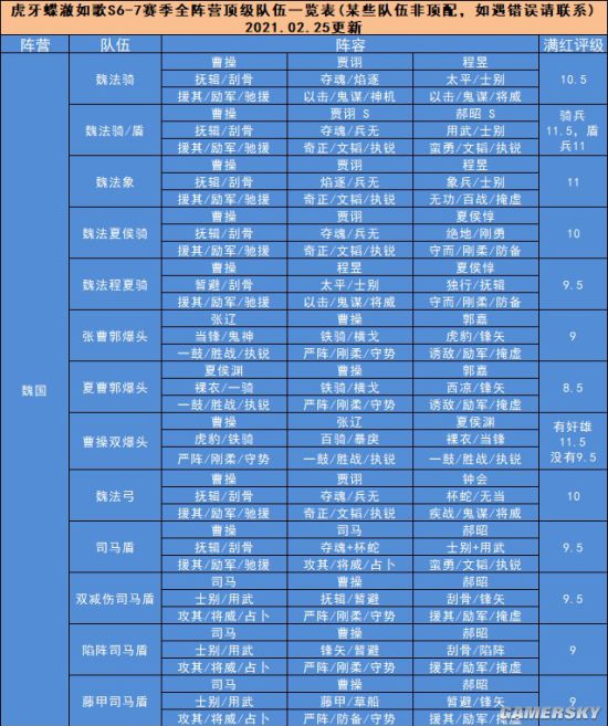 三国志战略版S7赛季最强阵容天梯