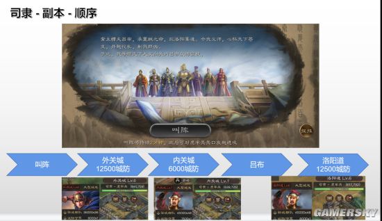 《三国志战略版》S9虎牢关玩法前瞻 虎牢关副本解读