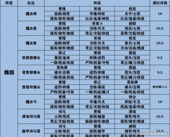 《三国志战略版》S9全阵营队伍天梯图 S4-S9通用