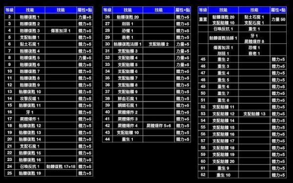 《暗黑破坏神2重制版》新手开荒赚钱方法分享