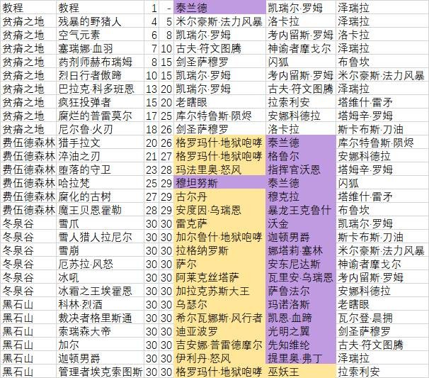 《炉石传说》佣兵战纪硬币获取方法分享