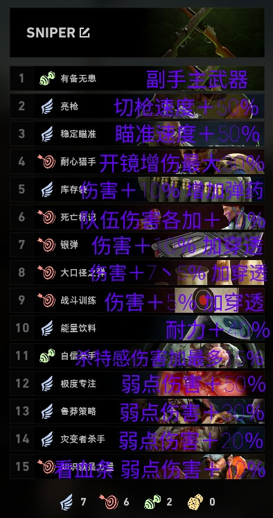 喋血复仇狙击怎么配卡组 好用的狙击卡组推荐