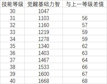 《DNF》奶妈双遴选慈悲与神威武器选择攻略