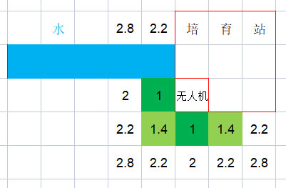 银河破裂者农业怎么发展 农业最大化产量心得分享