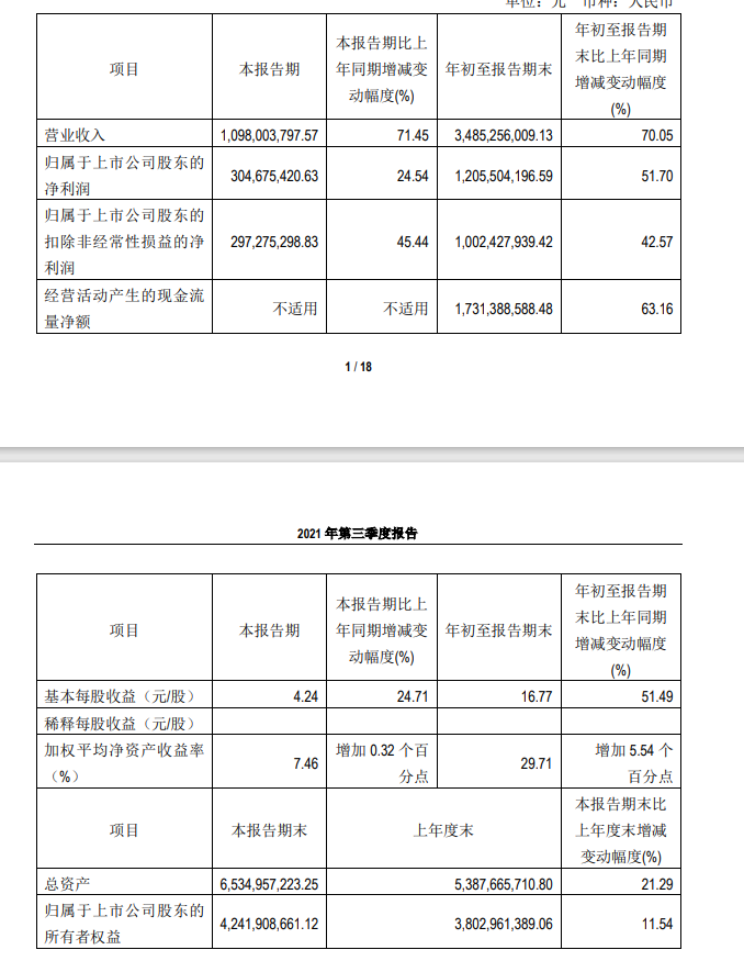 吉比特2021年Q3财报公布：主要收益源于自研《一念逍遥》