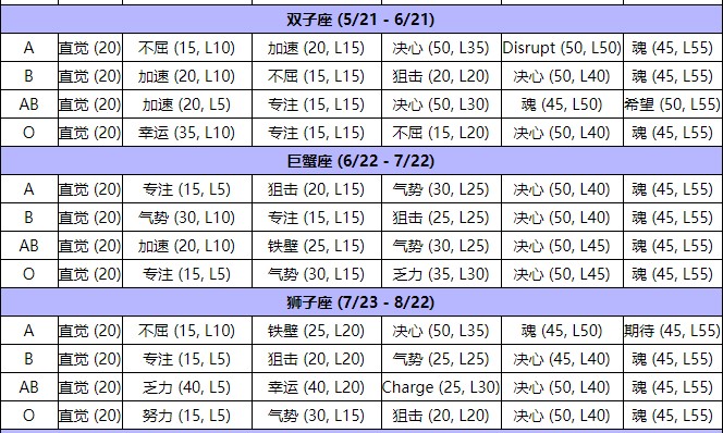 《超级机器人大战30》主角生日血型表汇总