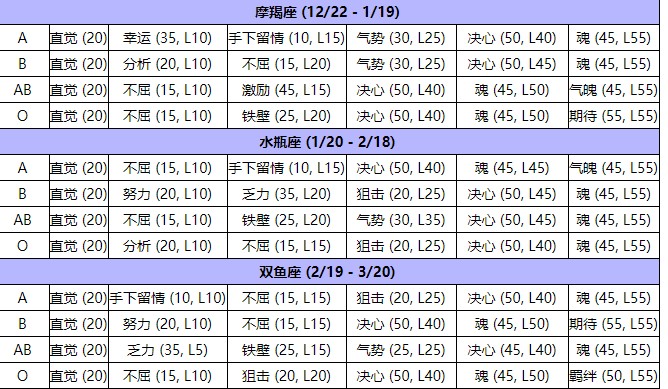 《超级机器人大战30》主角生日血型表汇总