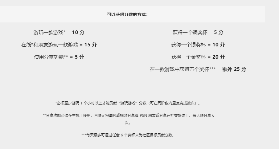 PlayStation举办“对局夺冠”社区活动 11月2日开始