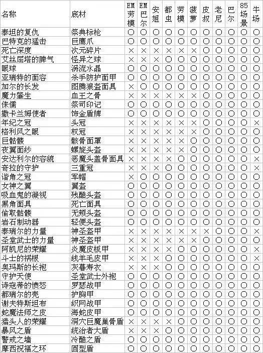 《暗黑破坏神2重制版》最全怪物掉落装备材料图表一览