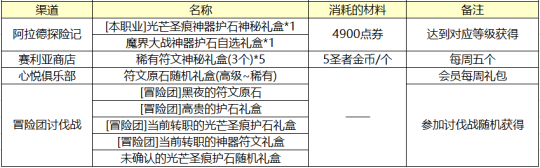 《DNF》全职业护石选择技巧分享2021年