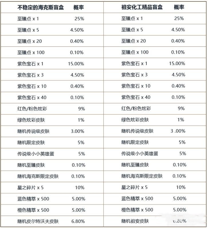 《英雄联盟》双城之战通行证持续时间介绍