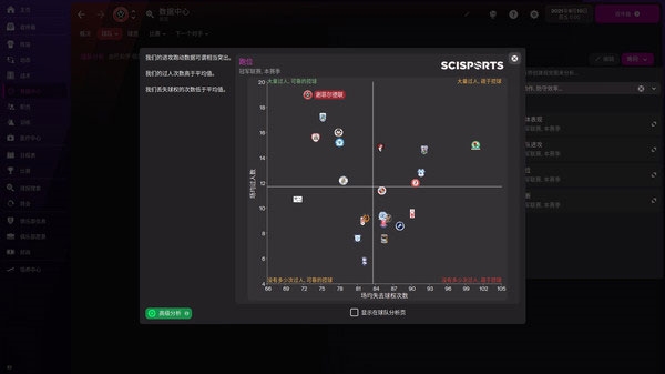 足球经理2022工资怎么给 财政工资分配指南分享