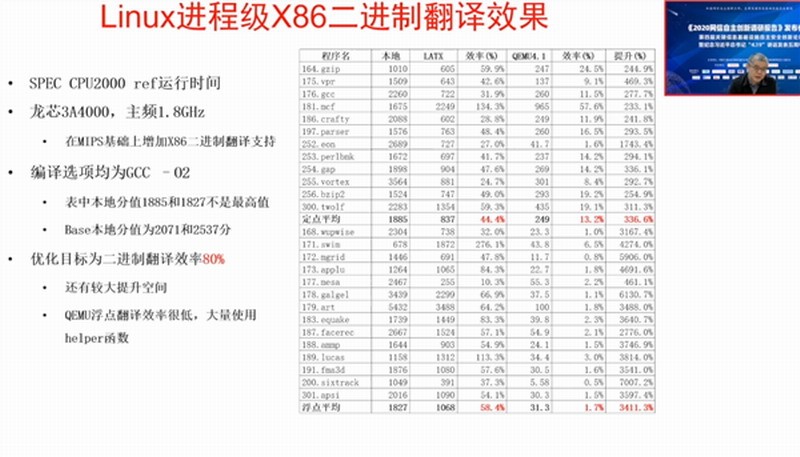 龙芯3A5000处理器运行Windows版《愤怒的小鸟》