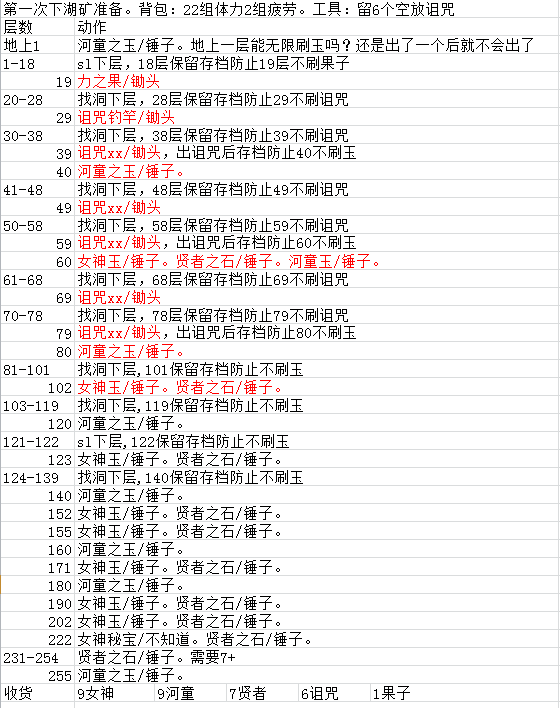 《牧场物语重聚矿石镇》矿洞注意事项和玩法介绍