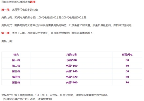贪婪洞窟2钻石怎么获得获取方法分享