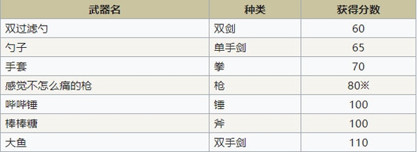 符文工房4特别版截图3