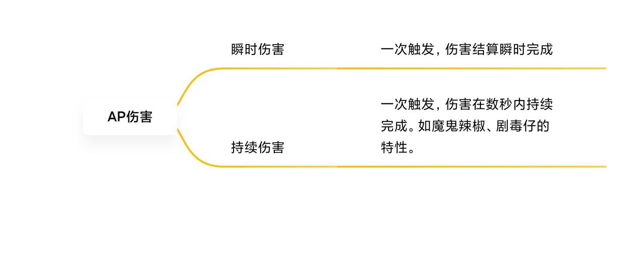 塔塔塔塔塔防伤害怎么计算 伤害机制解析