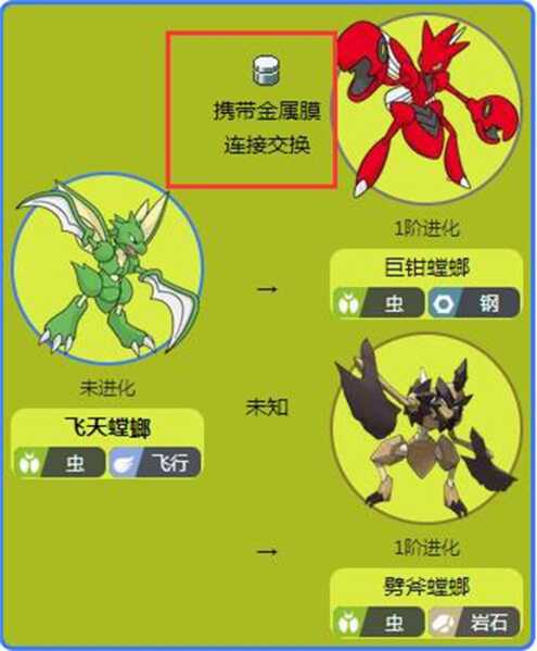 宝可梦晶灿钻石明亮珍珠飞天螳螂怎么进化 进化方法分享