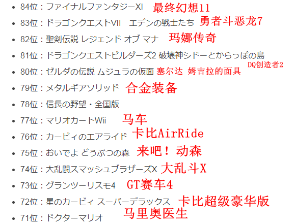 朝日台《电视游戏总评选》今晚举行 5万名玩家参与投票