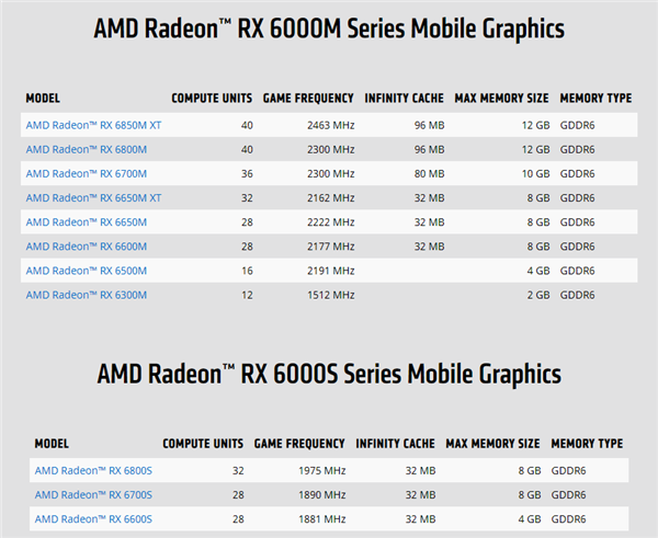 AMD笔记本6000系CPU和GPU新品公布