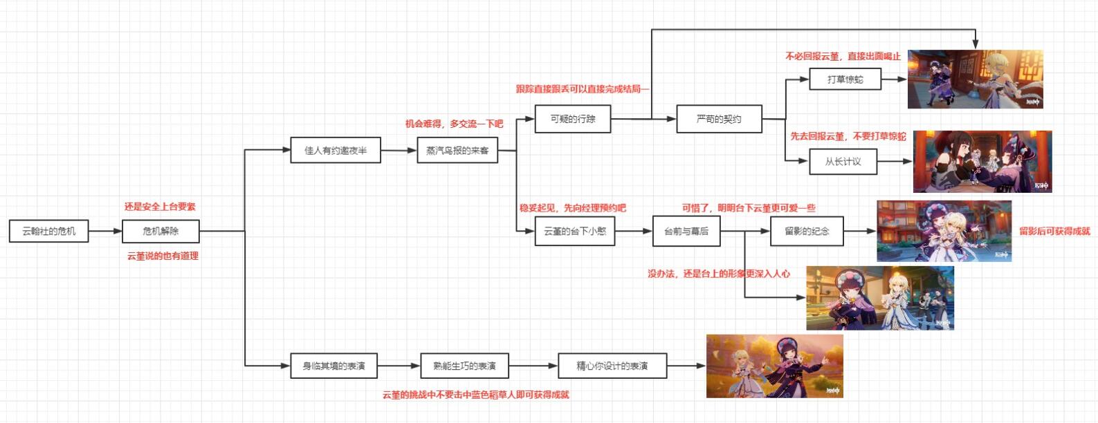 原神2.4云堇邀约任务怎么做 云堇的邀约全结局攻略流程