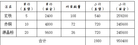 这就是江湖怎么锻造神兵 神兵锻造方法详解