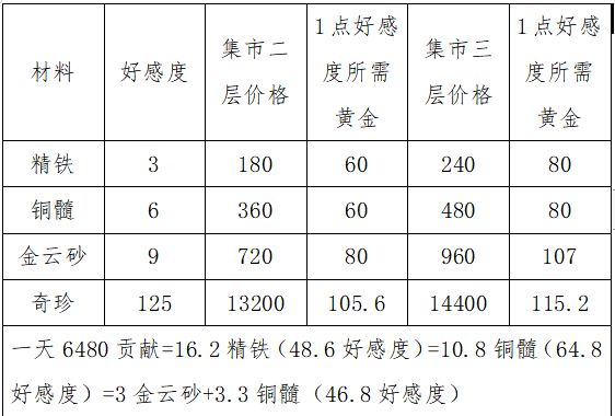 这就是江湖怎么锻造神兵 神兵锻造方法详解