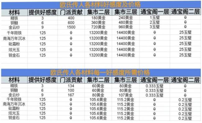 这就是江湖怎么锻造神兵 神兵锻造方法详解