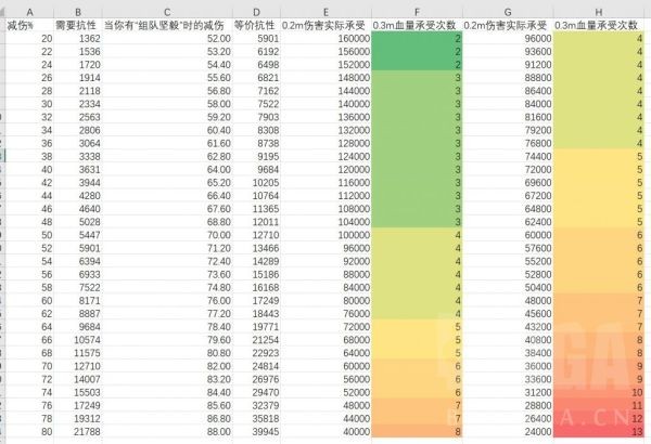 幻塔防御力词条值得升吗 防御力属性减伤机制