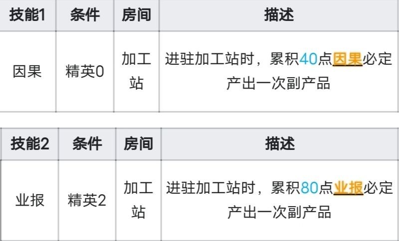 明日方舟九色鹿技能强度分析 九色鹿基建技能因果业报怎么用