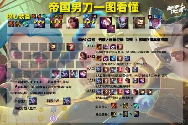 云顶之弈帝国男刀怎么玩 强势阵容推荐