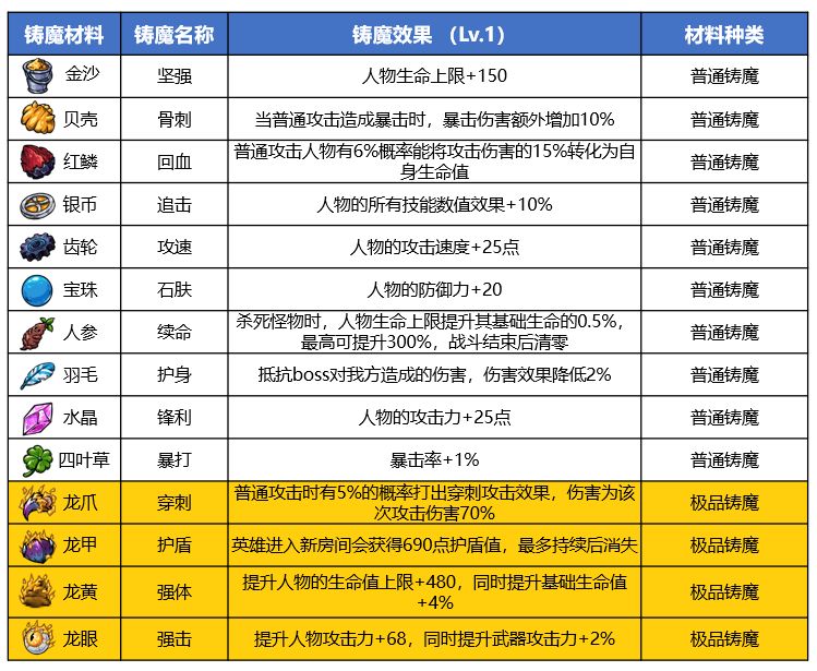 精灵魔塔怎么强化武器 武器系统构成详解