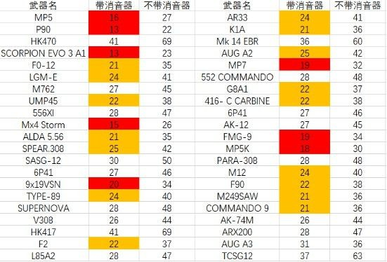 彩虹六号异种截图2