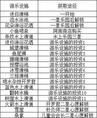 夏日水上乐园物语所有顾客心愿 设施和泳装解锁方法大全