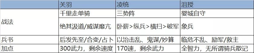 三国志战略版千里走单骑打法 三势千里关羽阵容攻略