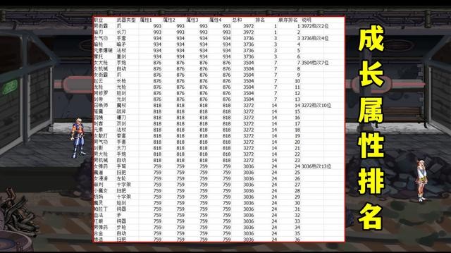 《DNF》105等级版本cp武器强度详解