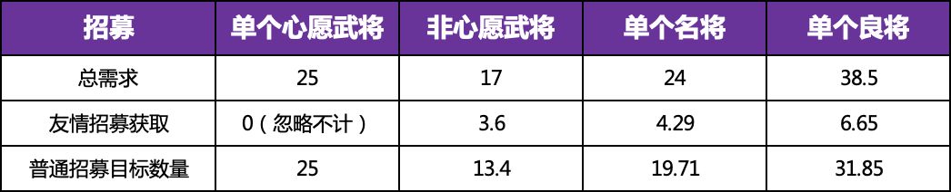 三国志幻想大陆时装怎么获得 全民无双一阶时装快速获取攻略