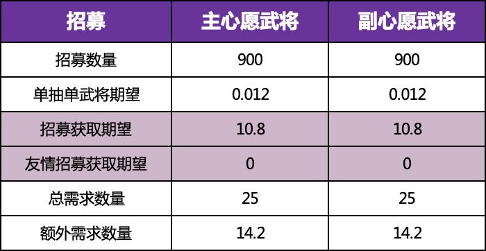 三国志幻想大陆时装怎么获得 全民无双一阶时装快速获取攻略