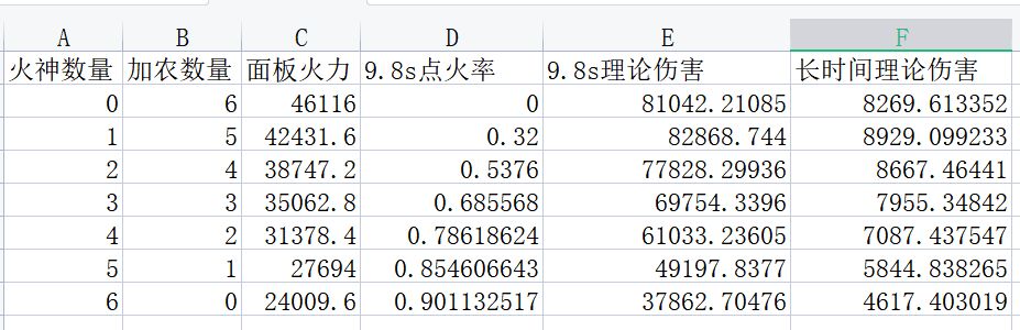 梦回大航海加农曲射炮强吗 加农曲射炮伤害统计