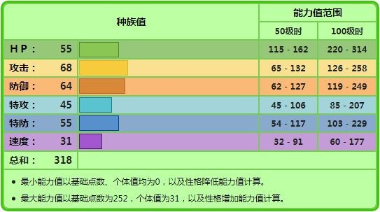 宝可梦阿尔宙斯图片3