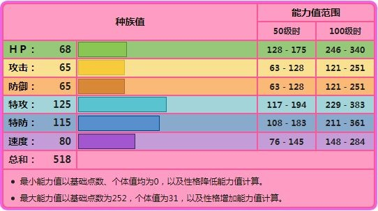 宝可梦阿尔宙斯图片3