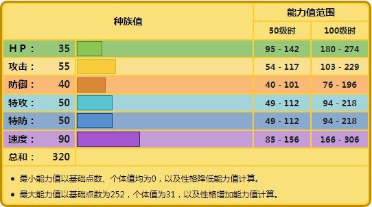 宝可梦阿尔宙斯图片3