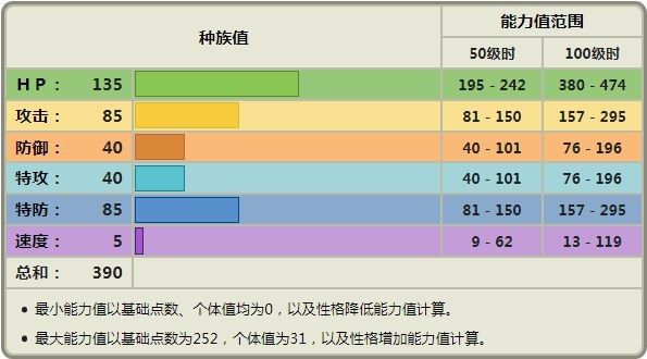 宝可梦阿尔宙斯图片3