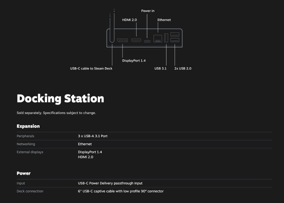 传闻：Steam Deck扩展坞底座将于今年内发售