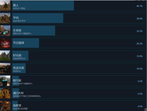 ELEX2成就解锁条件 达成最新成就大全