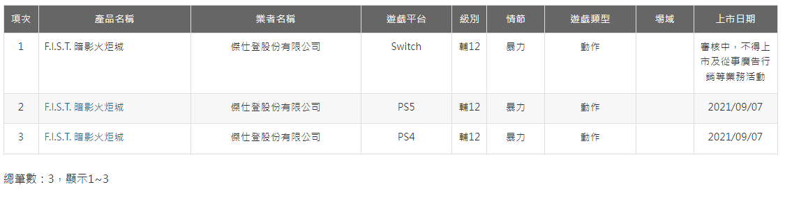 要上NS？Switch版《暗影火炬城》在台湾省定级 目前审核中