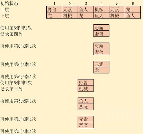 《炉石传说》奥特兰克谜题解密攻略